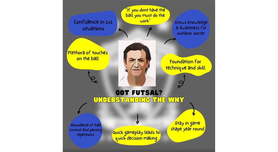 Why Futsal?  
